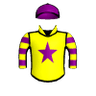Simpsons Paradox