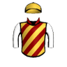 Barrelling